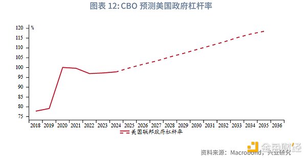 OP持续走强背后的秘密：一场即将爆发的技术革命
