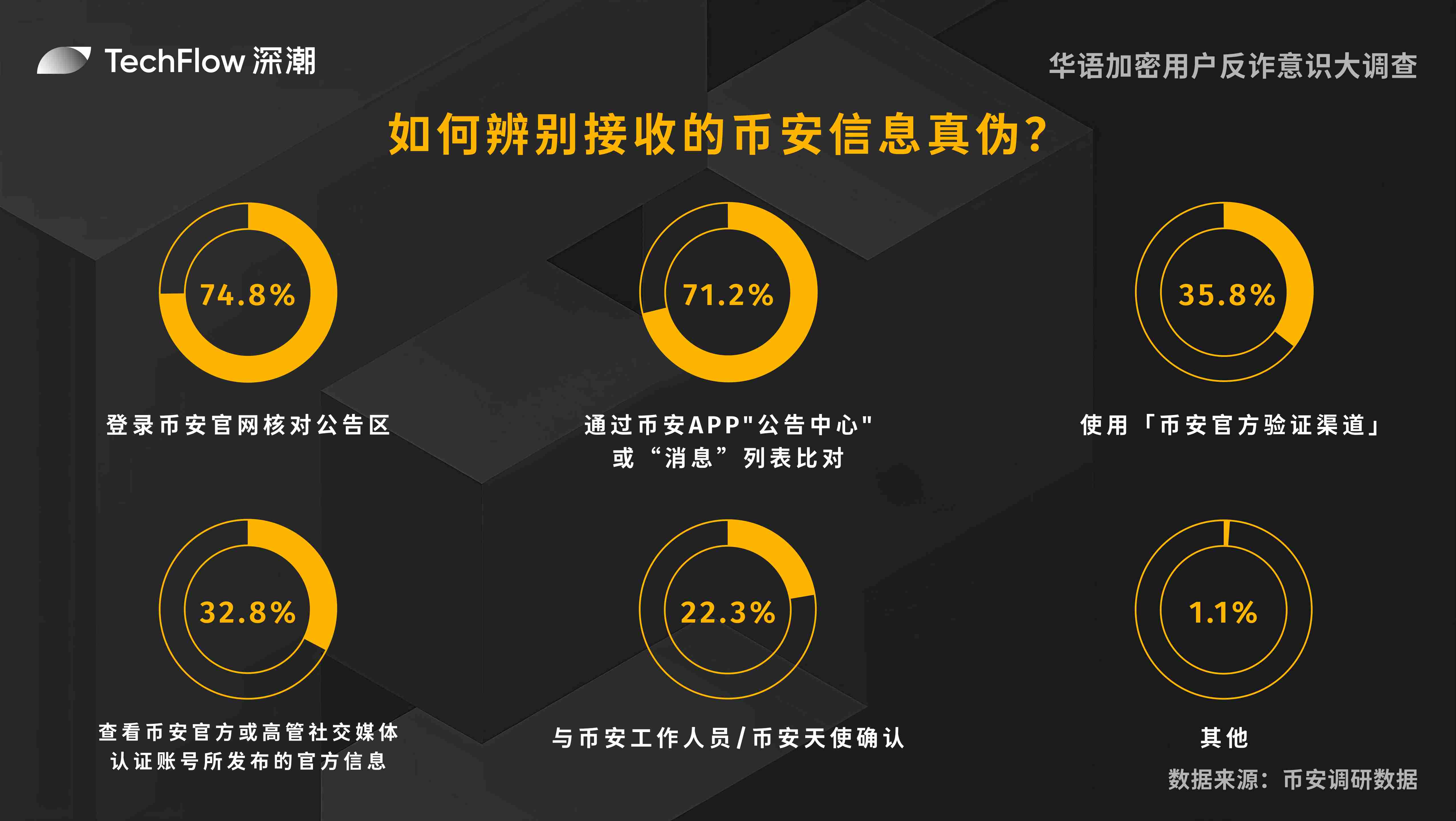 10月26日加密市场晨间观察：比特币蓄势待发 以太坊蓄力待涨