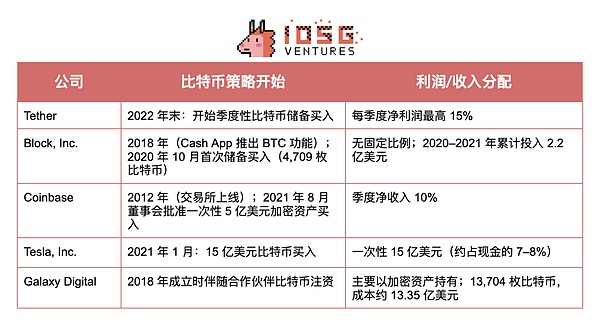 揭秘百倍币：从三大维度看加密货币市场的造富神话