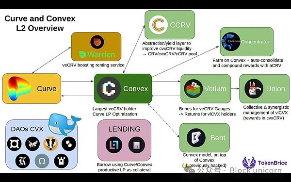 Hover：DeFi借贷江湖的后起之秀，凭什么在红海市场中突围？