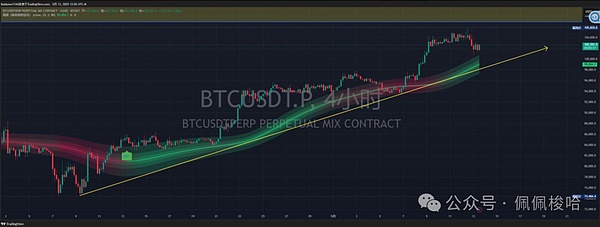 10月13日行情解读：BTC和ETH合约交易实战指南