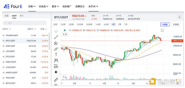 一场70美元的手续费风暴，如何孕育出500亿美金区块链帝国？