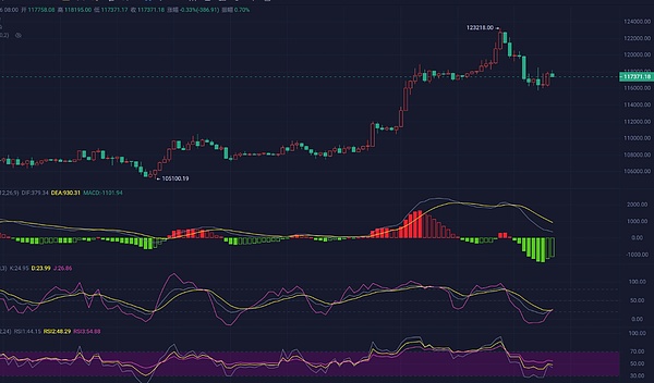 11.3比特币行情回顾：精准预判背后的交易智慧