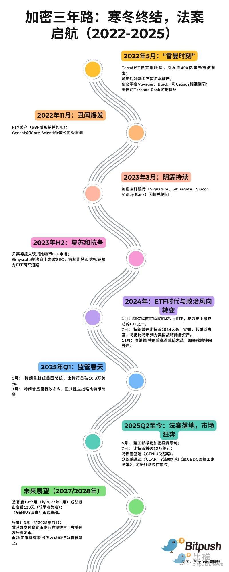 比特币即将迎来命运转折点？市场沉寂背后暗藏玄机