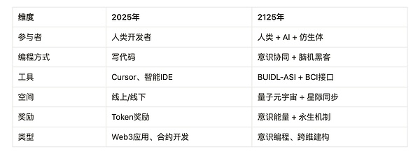王室夫妇的数字淘金热：哈里梅根或靠NFT打一场漂亮的翻身仗