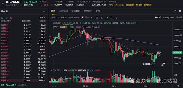 加密货币市场的春天要来了？华尔街大佬释放重磅信号