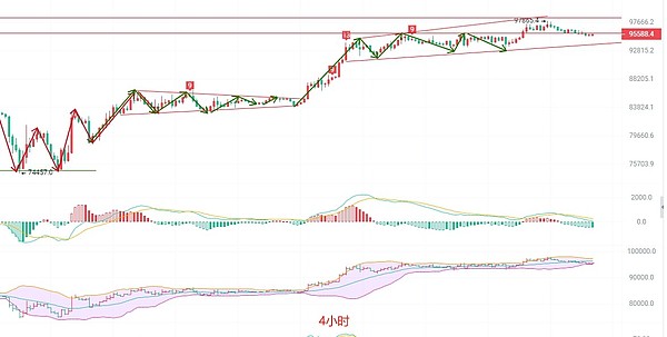 POLYX：这只沉睡的金融科技独角兽正在苏醒