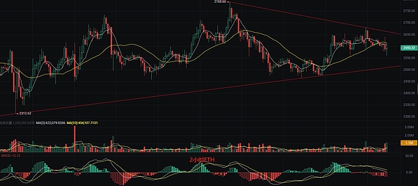 Shiba Inu生态：当价格不再是唯一指标，未来更值得期待