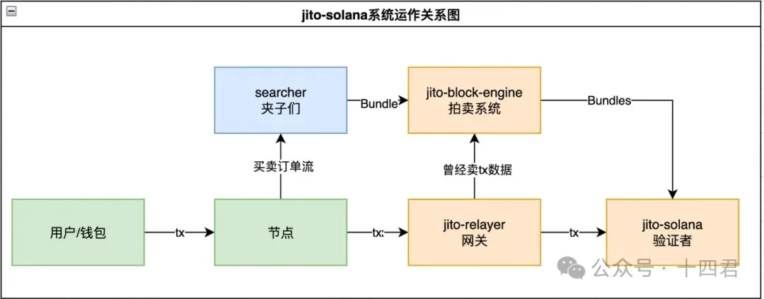 251倍神话！SOL逆袭之路背后的投资启示