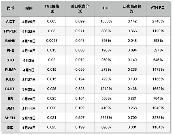 以太坊质押困局：Vitalik的破局之道