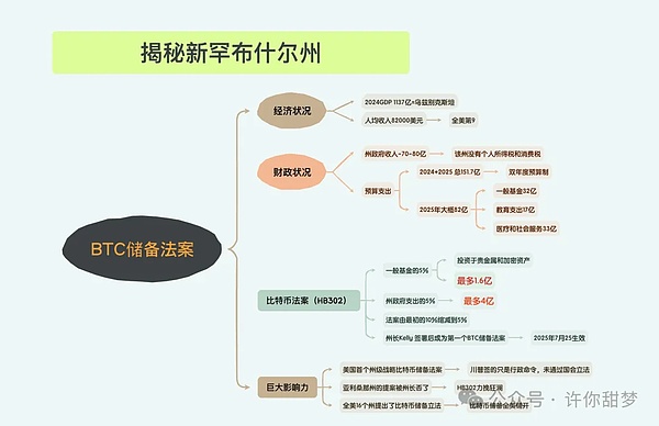 LUNC的1美元梦想：现实与可能性之间的博弈