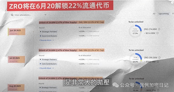 社交金融热潮：这次会不一样吗？