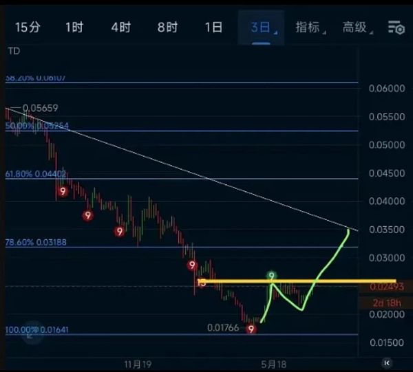 加密货币在巴以冲突中的真实角色：一场被夸大的恐慌？