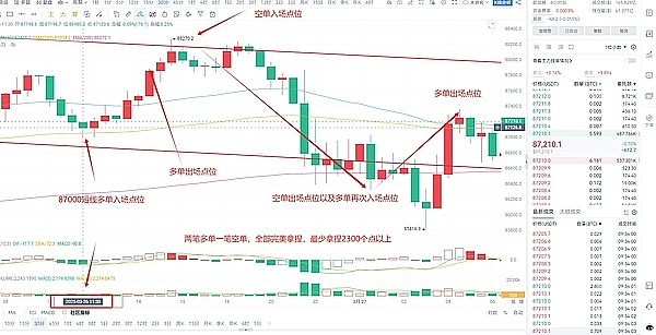 加密货币的春天来了？Coinbase股价暴涨背后暗藏玄机