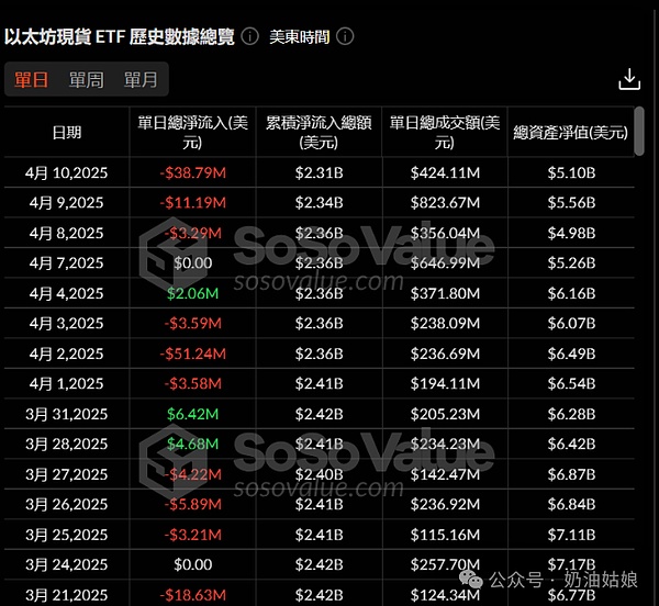 加密货币市场周观察：山寨币狂欢季来临，POW赛道略显疲态