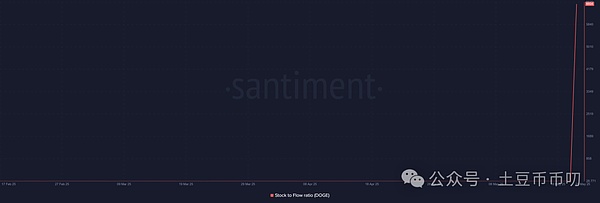 开曼Web3数字基金税务迷局：那些投资人容易踩的坑