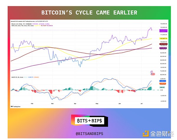 从meme币到1美分传奇：SHIB实现翻盘的三把钥匙