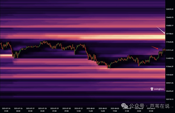 XRP真的能起死回生？市场给出了这些关键信号
