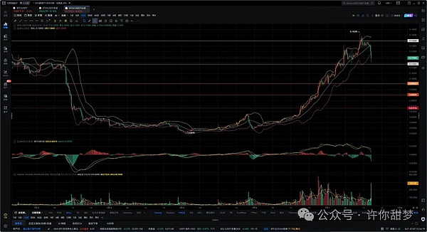 Do Kwon聊天记录曝光：金融骗局背后的傲慢与谎言