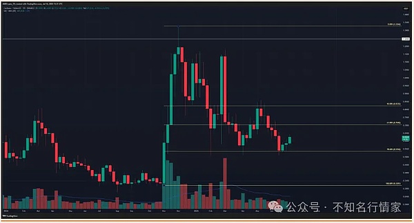 TON基金会：向全球最快区块链发起冲刺