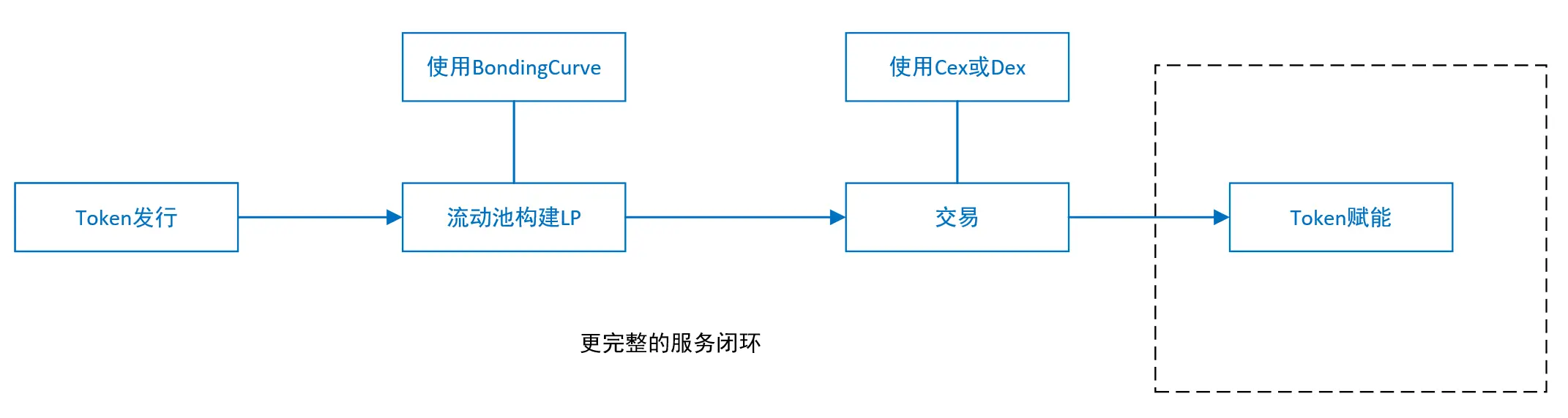 Starknet：全链游戏革命的下一个引爆点？