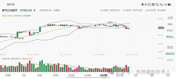 别只盯着XRP！资深投资人更看好这两个潜力币种