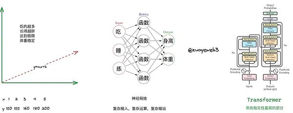 Web3未来峰会：与全球顶尖头脑共话区块链的可持续发展之路