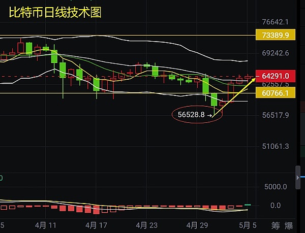 青蛙币逆袭记：50%暴涨背后藏着什么秘密？