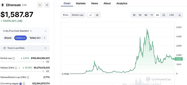 Big Time：一场转瞬即逝的造富幻梦
