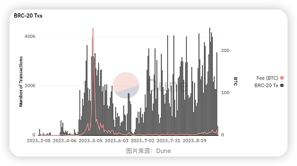 Scroll主网上线：能否掀起Layer2领域的新革命？