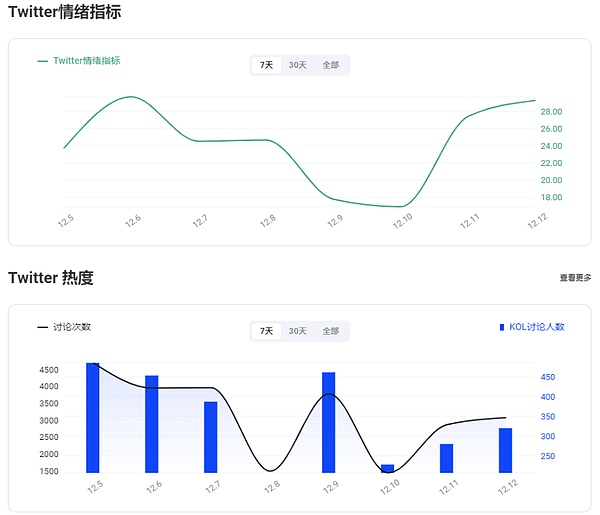 Web3创业者的法律求生指南：如何在灰色地带安全航行