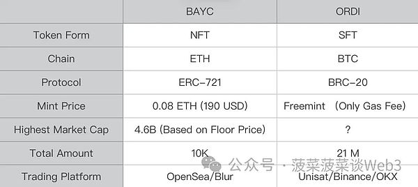 从Coinbase三季报看加密巨头的转型之路：支付和银行业务才是未来？