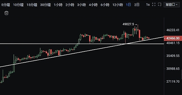 从韭菜到老韭菜：一位币圈老司机的血泪经验分享