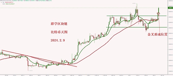 NFT市场浴火重生：Blur创始人的真实洞察