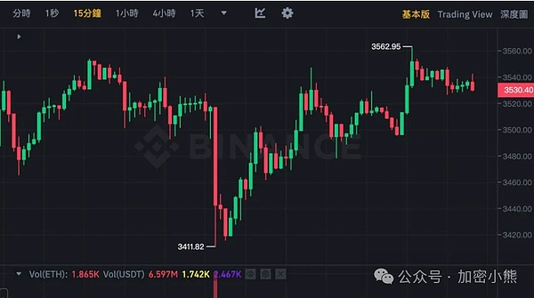 区块链前沿：5个正在改变行业格局的关键趋势