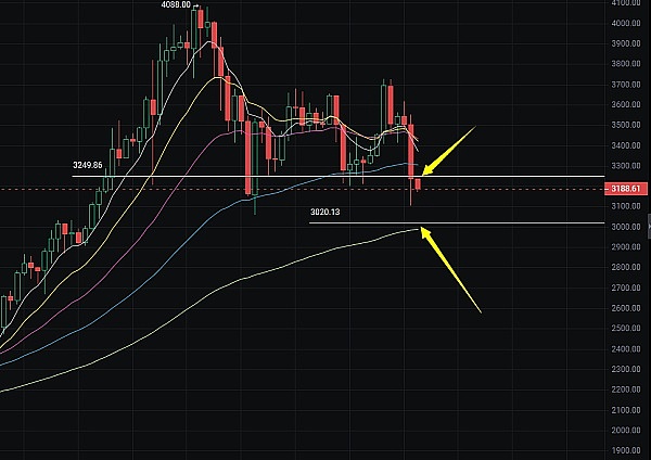 SEC再次上演拖延大戏，比特币ETF审批要等到明年见分晓