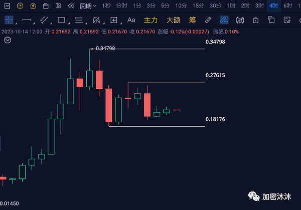 加密货币创业者的秘密武器：那些笨功夫里藏着成功的钥匙