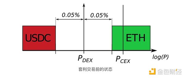 2023年元宇宙赛道：这5个加密黑马项目不容错过