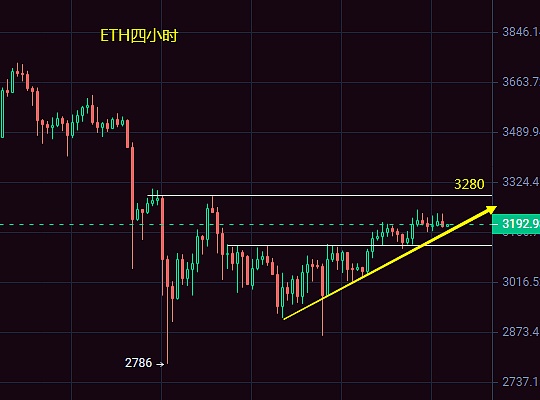 惊！比特币即将突破3万大关？这些小兄弟正在摩拳擦掌