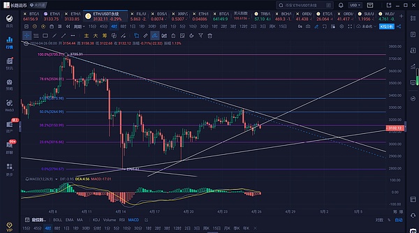 比特币暴涨背后的真相：狂欢还是泡沫？