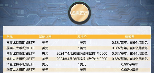 11月行情观察：市场洗盘后的机会分析