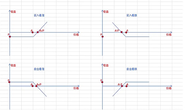 Web3创业者的新大陆：为什么大家都在Telegram上淘金？