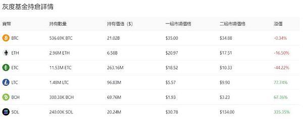 这个币圈大佬的反向操作，让投资者集体笑出声