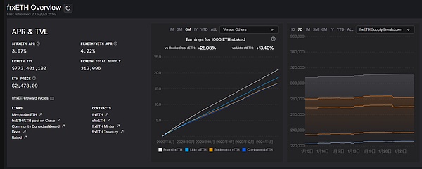 机构为何对加密世界望而却步？Fireblocks CEO道出残酷真相