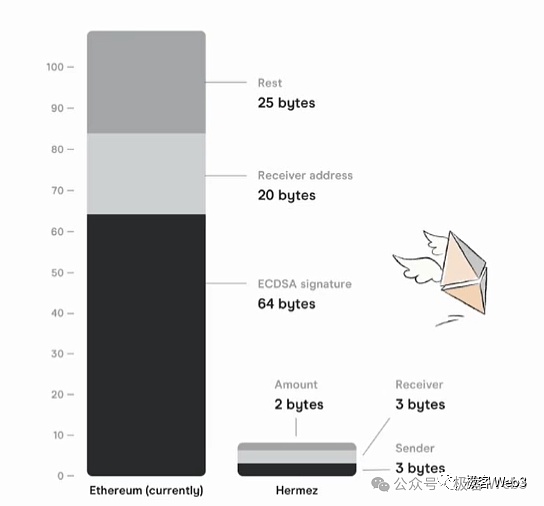 多链多签：数字货币安全革命的下一站