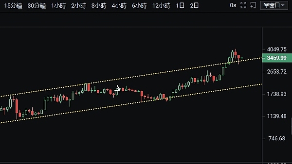 别光盯着ORDI和SATS！这款ARBC链游可能藏着下一个财富密码