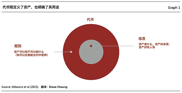 香港数码港掌门人更迭之际，Web3未来将何去何从？