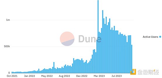 2023年加密世界的造梦者与破局者：50位改写行业规则的灵魂人物