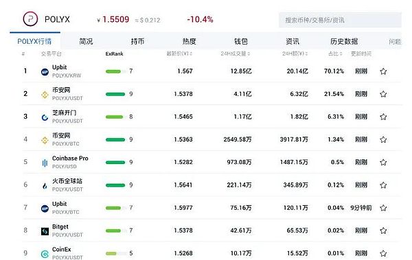 以太坊现关键转折信号：双底形态显强势，1600成多空分水岭