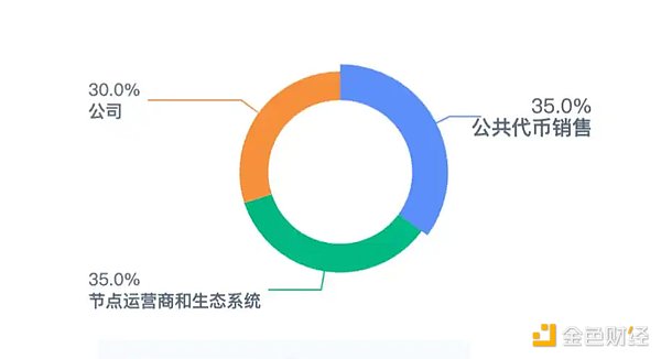 告别密码焦虑！盯链一键登录让数字资产管理变得如此简单